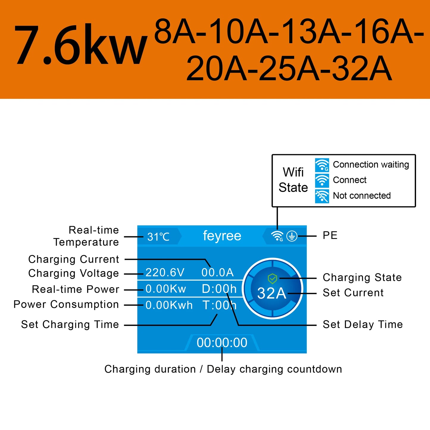 feyree EV Charger 32A 7.6KW Electric Vehicle Car Charger EVSE Wallbox 11KW 22KW 3Phase Type2 Cable IEC62196-2 Socket APP Control