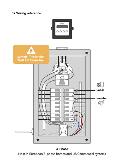 Tuya Smart WiFi Multi-Circuit 19 Channels Bi-Directional Power Energy kWh Meter Monitor AC90-480V 200A 300A with 19PCS CT Clamps