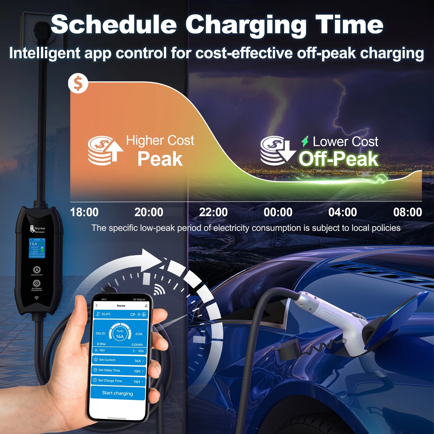 feyree Type1 Portable EV Charger 5m Cable with WIFI APP Control 16A 3.5KW Set Charging&DelayTime for EV Cars,Plug customizable