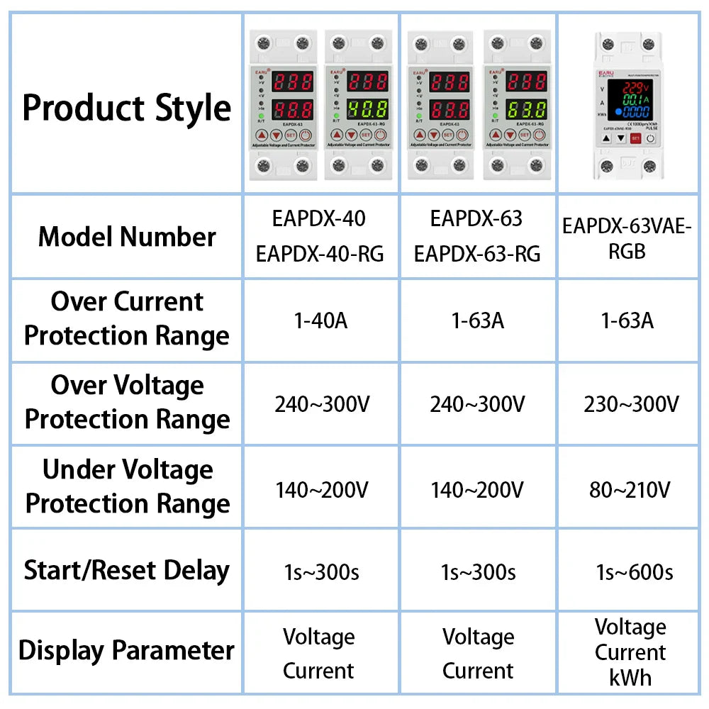 AC 40A 63A 230V Din Rail Adjustable Over Voltage Under Voltage Protective Device Protector Relay Over Current Protection Limit by 54Grid - Renewable Energy Store