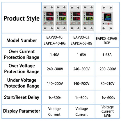 AC 40A 63A 230V Din Rail Adjustable Over Voltage Under Voltage Protective Device Protector Relay Over Current Protection Limit by 54Grid - Renewable Energy Store