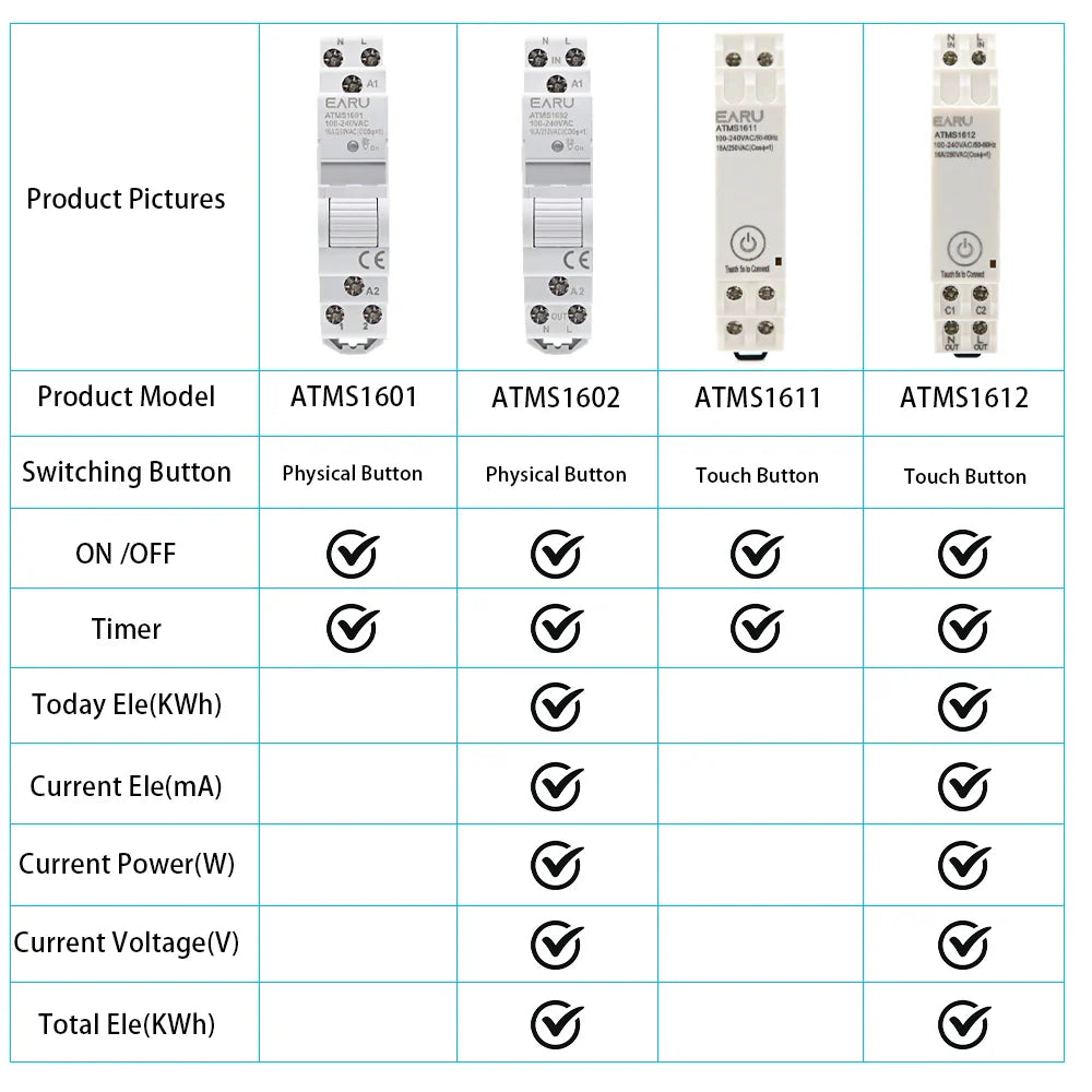 AC 110V 220V 16A Din Rail WIFI Zigbee Smart Timer Relay Switch Circuit Breaker Remote Control by Tuya APP KWH Energy Power Meter by 54Grid - Renewable Energy Store