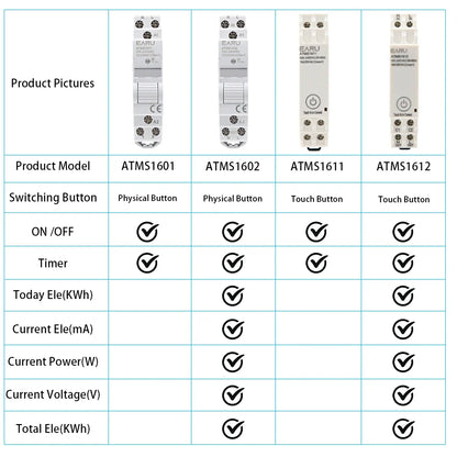 AC 110V 220V 16A Din Rail WIFI Zigbee Smart Timer Relay Switch Circuit Breaker Remote Control by Tuya APP KWH Energy Power Meter by 54Grid - Renewable Energy Store