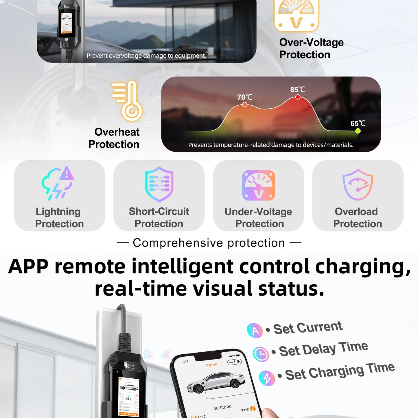 feyree 4.3'' TouchScreen Type1 Charging Plug Portable 7kW EV Charger Dual Temp Portection with Smart APP OTA Upgrade AC Charger