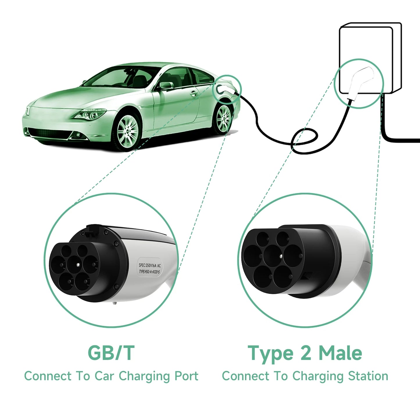 AFYEEV 22KW EV Charging Cable GB/T Female Car side to type2 IEC 62196 Male Plug EVSE Charging Station Type2 to GB/T 16A 3 Phase