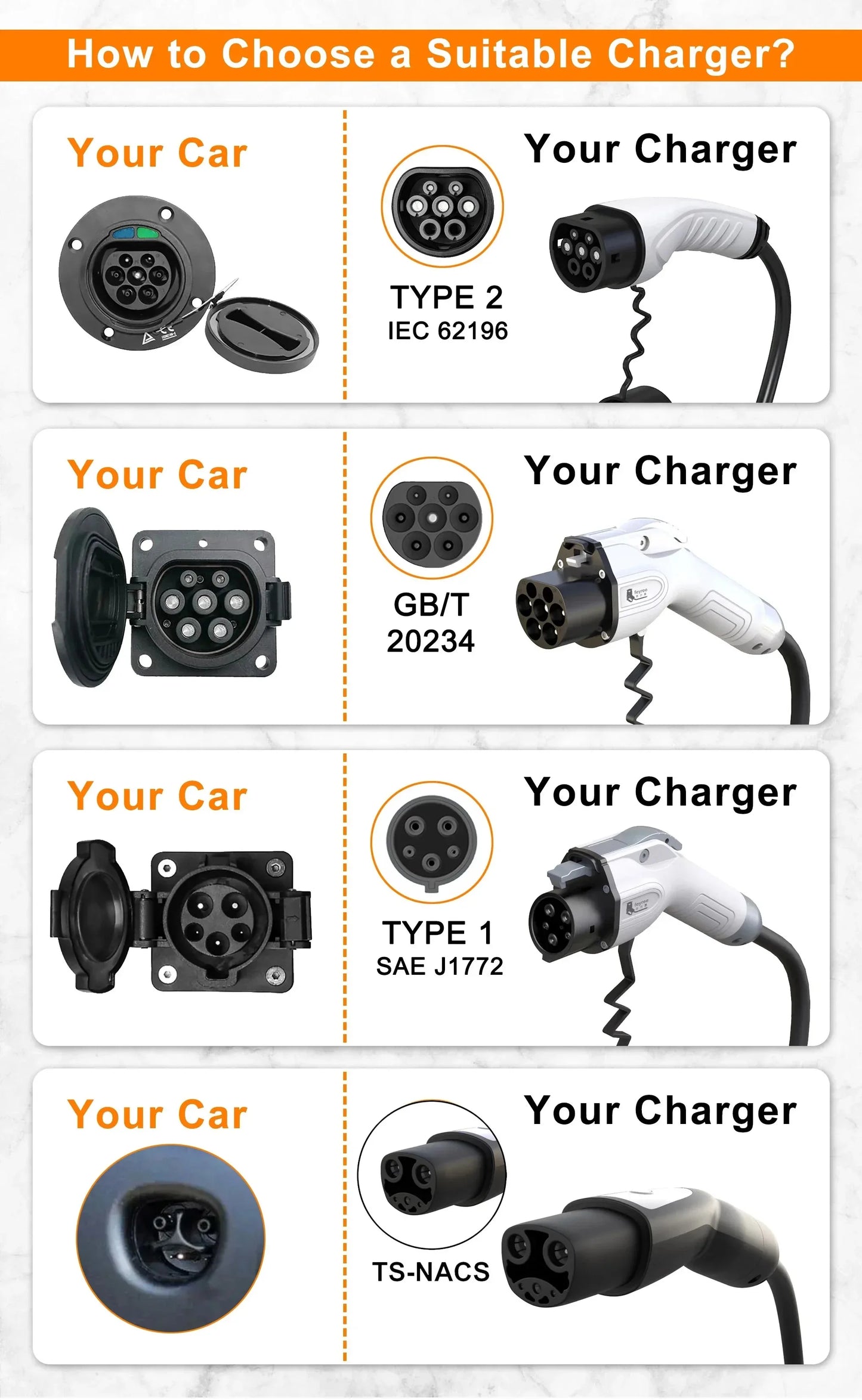 feyree Type2 EV Charger WIFI APP Control 16A 3.5KW GBT 5M Cable Type1 Portable Charging Box Set Charging&DelayTime for EV Cars