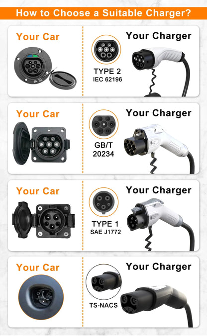 feyree Type2 EV Charger WIFI APP Control 16A 3.5KW GBT 5M Cable Type1 Portable Charging Box Set Charging&DelayTime for EV Cars
