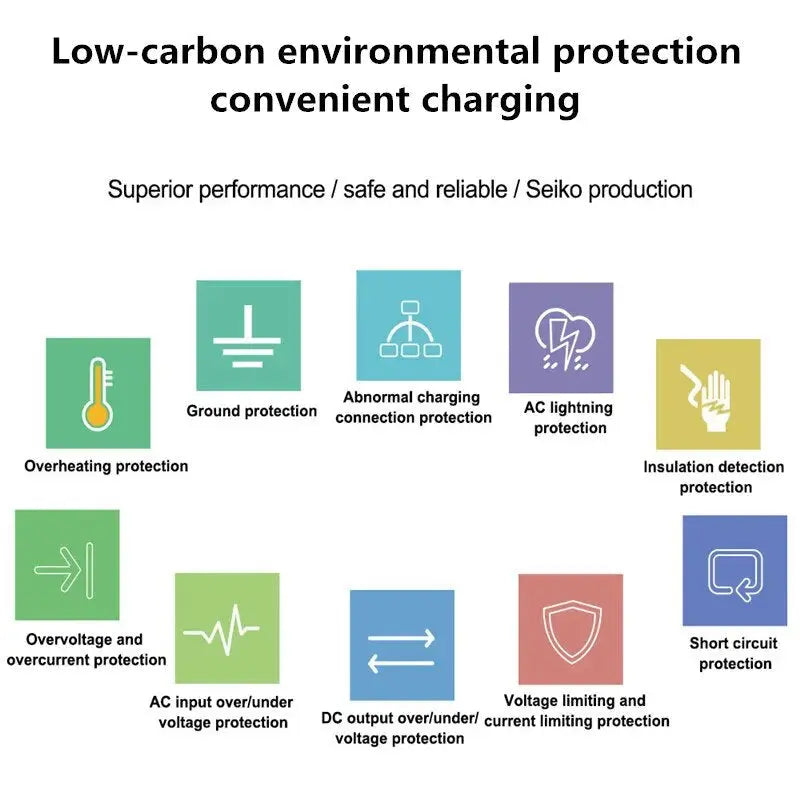 New 3.5KW 16A Portable EV Charger Type 2 IEC 62196 Wallbox Model 2 EVSE Equipment Home Car Charging With Cable 5M - 54Grid - Renewable Energy Store