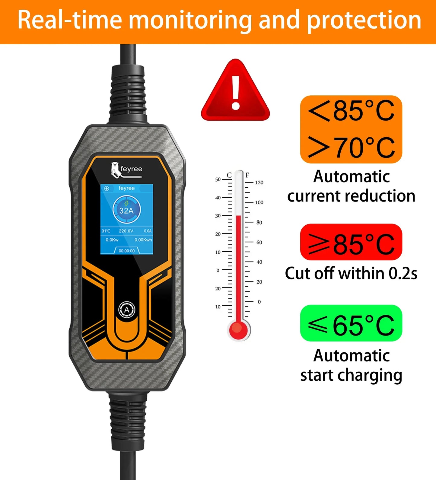 feyree 7kW 32A Portable EV Charger Adjustable Current Replaceable Charging Plug Multifunction for Global Electric EV Car Charger