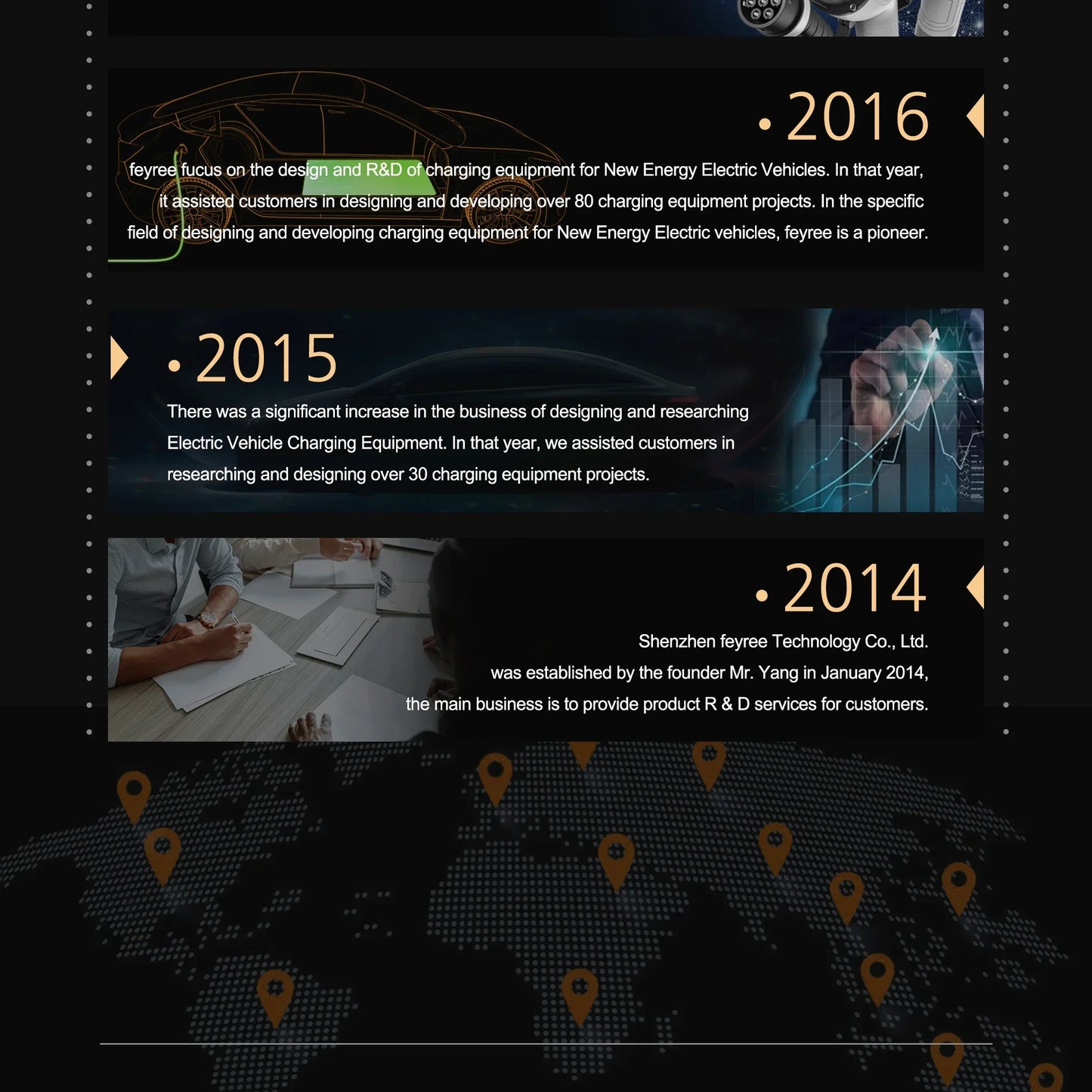 feyree 7kW 32A Portable EV Charger Adjustable Current Replaceable Charging Plug Multifunction for Global Electric EV Car Charger