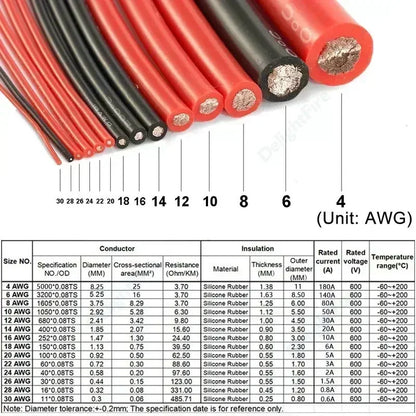 3M-100M Red Black Silicone Wire 14-30 AWG for 12V Electronics by 54Grid - Renewable Energy Store