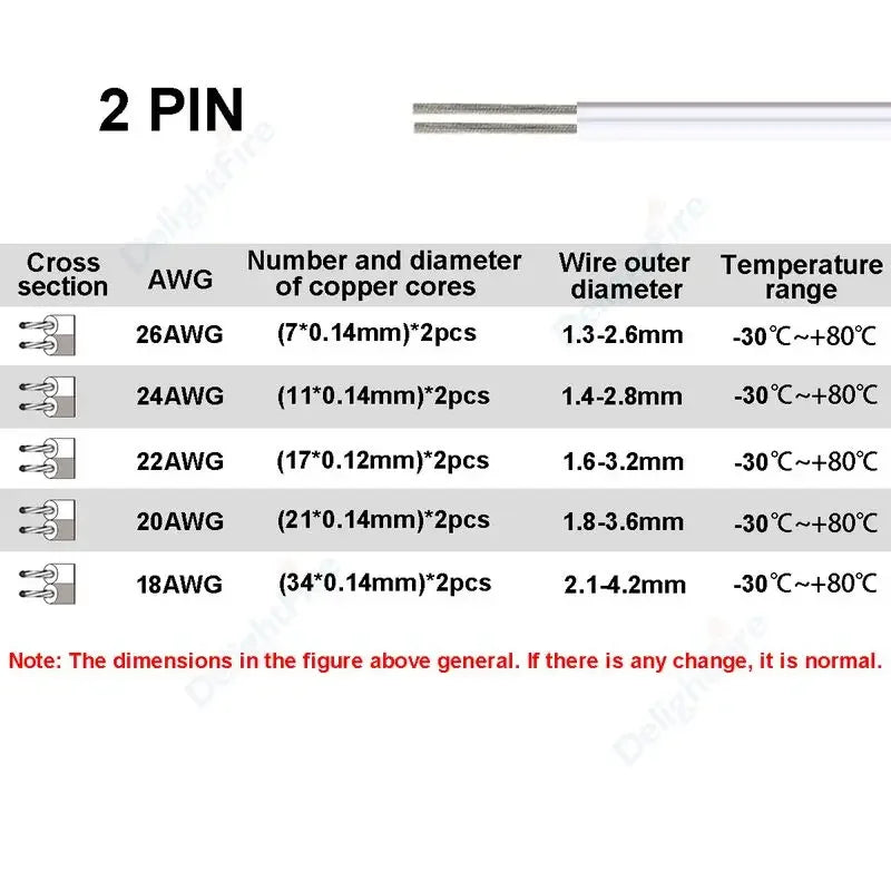 2Pin 5V 12V Electrical Wire 26 24 22 20 18 AWG Extension Cable by 54Grid - Renewable Energy Store