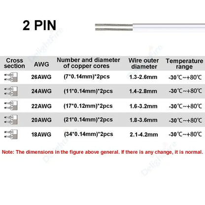 2Pin 5V 12V Electrical Wire 26 24 22 20 18 AWG Extension Cable by 54Grid - Renewable Energy Store