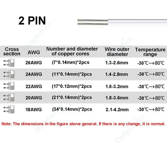 2Pin 5V 12V Electrical Wire 26 24 22 20 18 AWG Extension Cable by 54Grid - Renewable Energy Store