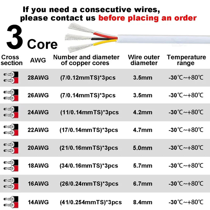 2 3 4 Core Electronic Audio Sheathed Wire 12V Auto Cable AWG by 54Grid - Renewable Energy Store