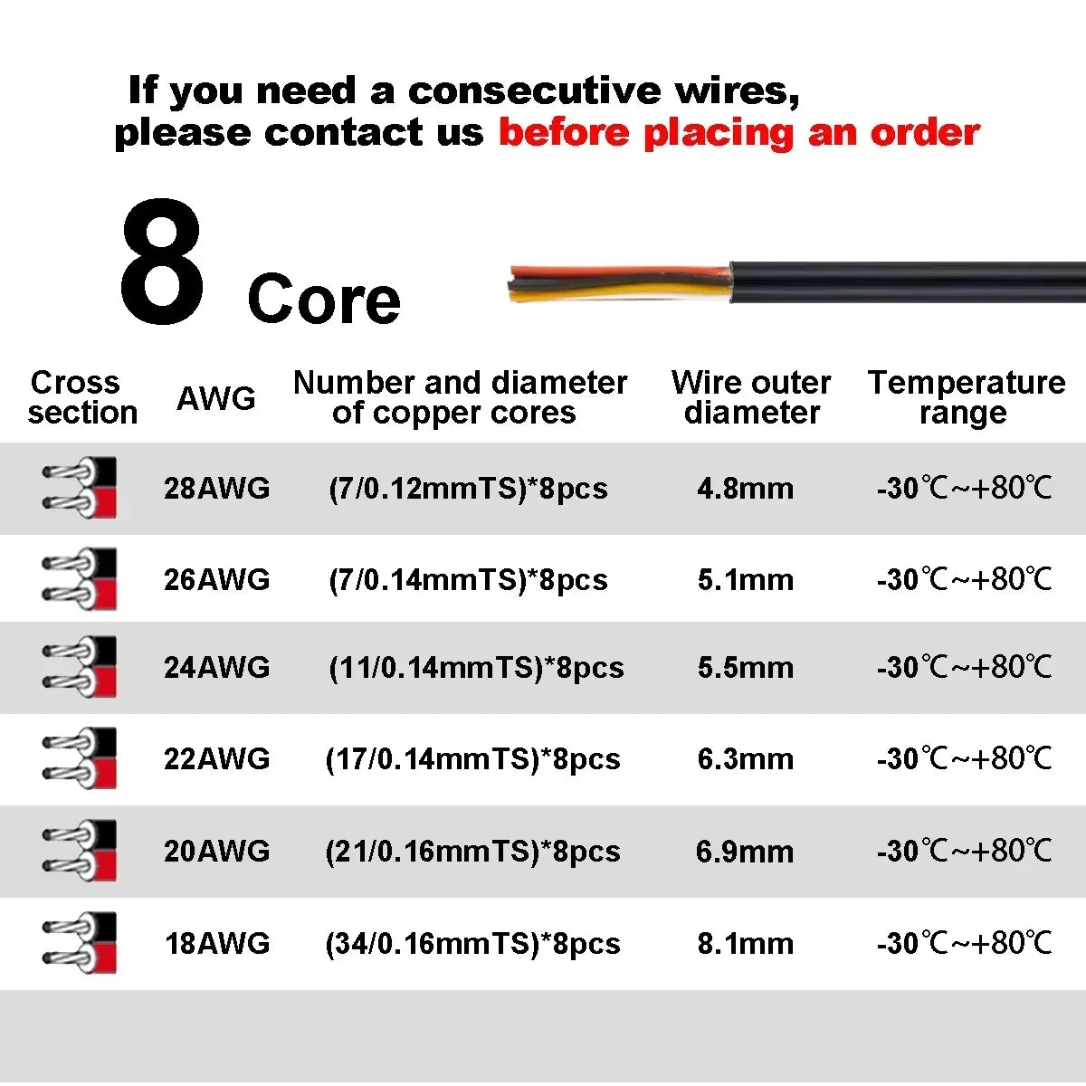 2 3 4 Core Electronic Audio Sheathed Wire 12V Auto Cable AWG by 54Grid - Renewable Energy Store