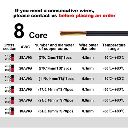 2 3 4 Core Electronic Audio Sheathed Wire 12V Auto Cable AWG by 54Grid - Renewable Energy Store