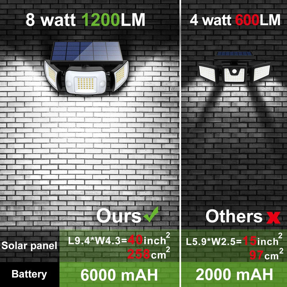 Solar Lights Outdoor with 3 Modes Motion Sensor Super Bright Wall Lamp IP65 Waterproof - 54Grid - Renewable Energy Store