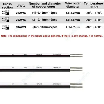 2Pin Flexible Tinned Stranded Cable 2Core LED Strip Wire 12V Extension Cord by 54Grid - Renewable Energy Store
