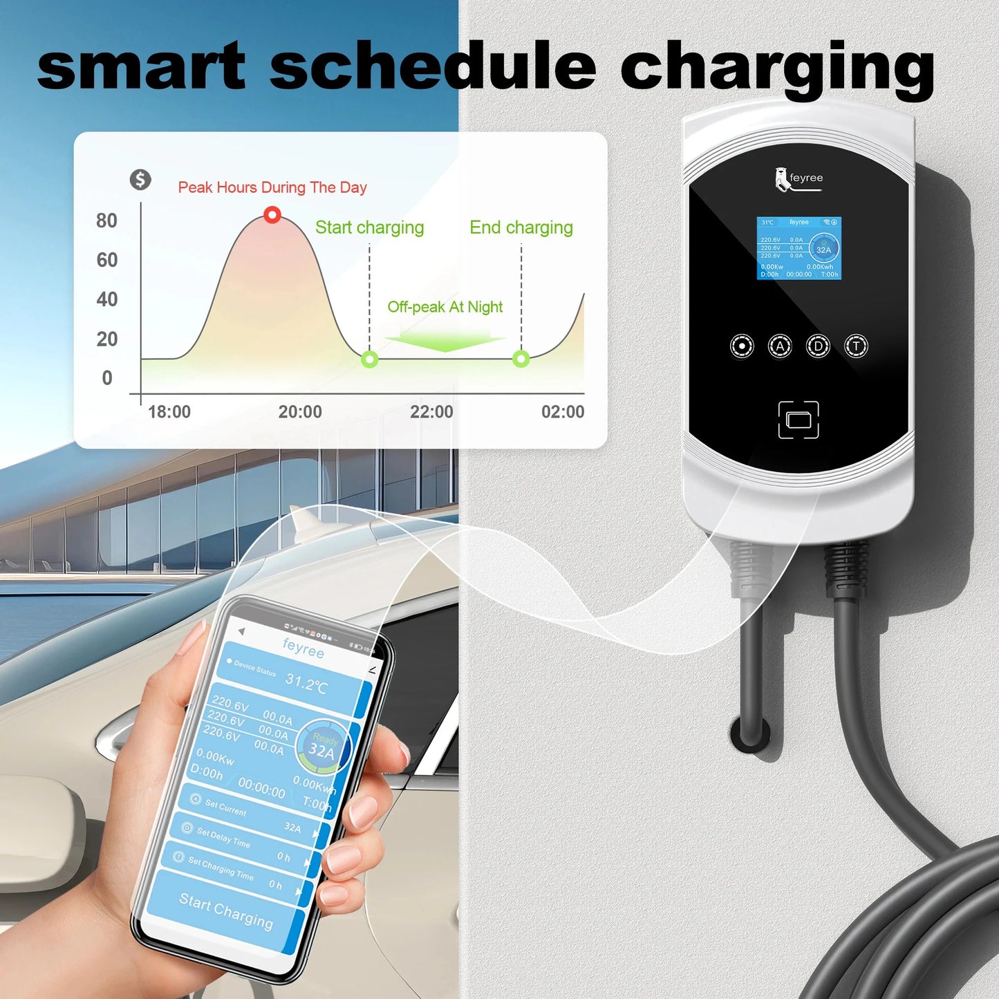 feyree EV Charger Type1 Cable j1772 Socket 32A 40A 50A Single Phase EVSE Wallbox Charging Station APP Control for Electric Car