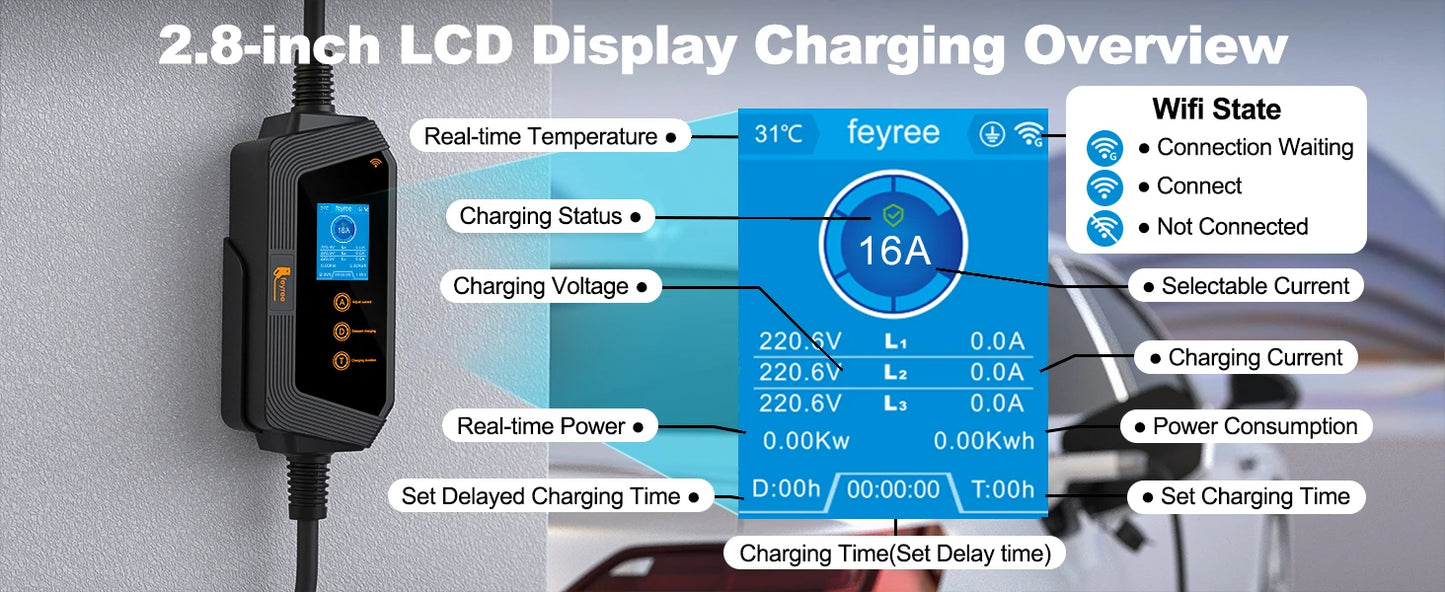 feyree Type2 Cable Portable EV Charger 11KW 16A 3P Car Charger Wi-Fi APP Control EVSE Charging Box CEE Plug for Electric Vehicle