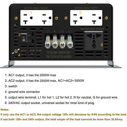 5000W Split phase Pure Sine Wave Inverter 24V/36V/48V/72V/96V DC to 110/220V,120/240V AC Converter Solar Power Battery Generator - 54Grid - Renewable Energy Store