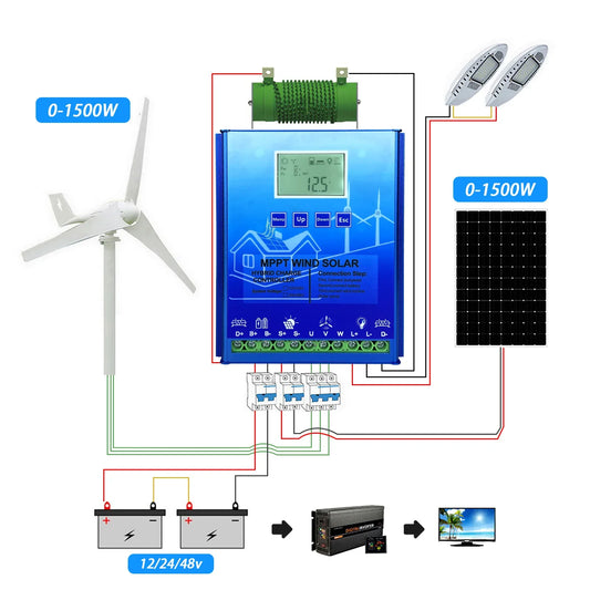 MPPT 2000W 3000W Hybrid Wind Solar Charge Controller Regulator for 12V 24V 48V Systems by 54Grid - Renewable Energy Store