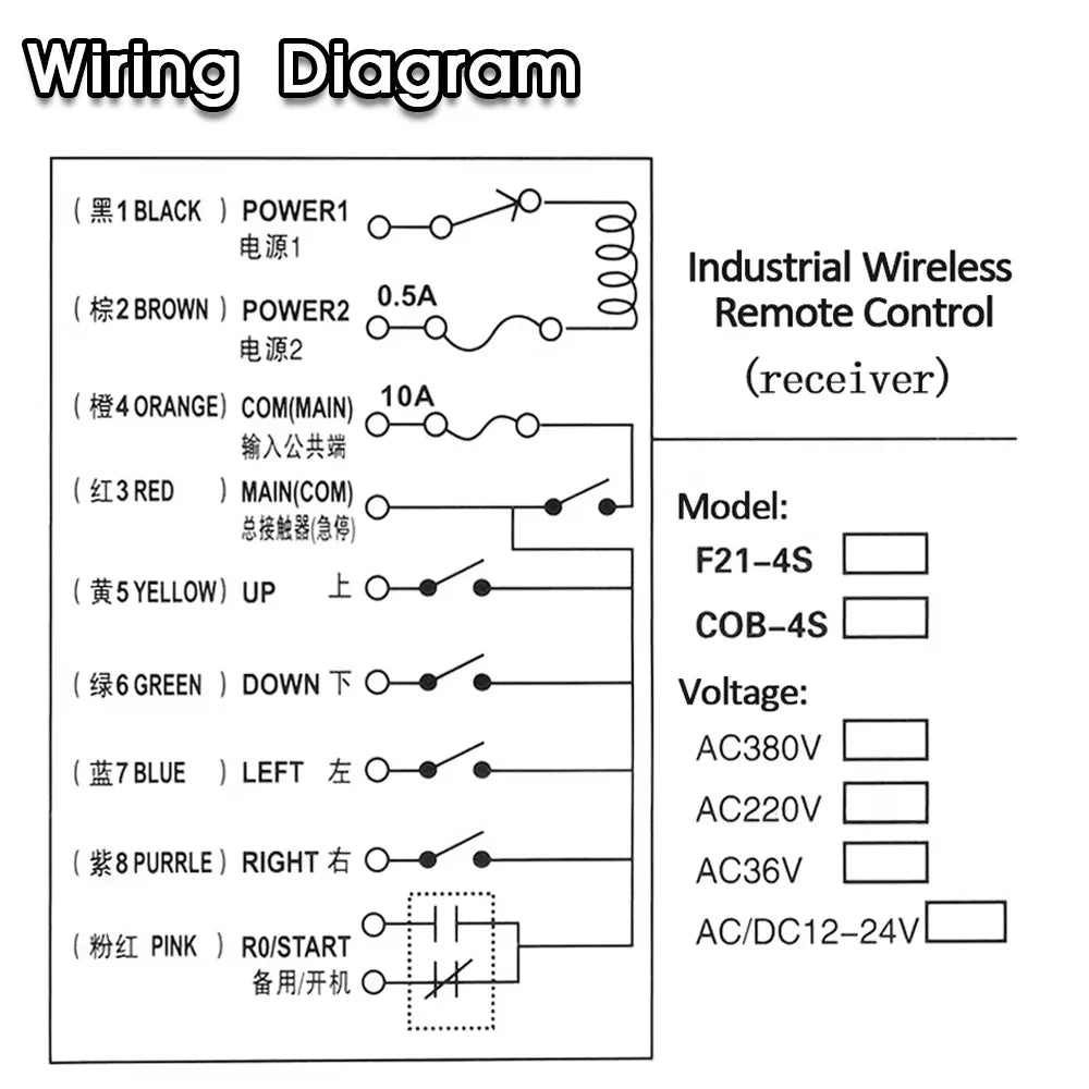 12V 24V 110V 220V 380V Channel Industrial Wireless Radio Remote Controller Switch Crane Hoist 1 Receiver+ 1 Transmitter F21-4S