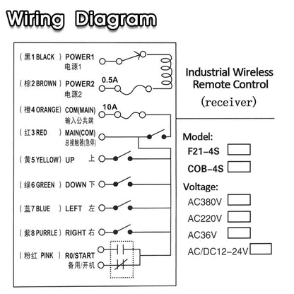 12V 24V 110V 220V 380V Channel Industrial Wireless Radio Remote Controller Switch Crane Hoist 1 Receiver+ 1 Transmitter F21-4S