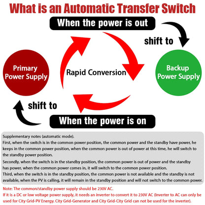 2P 4P 80A AC 230V 110V Automatic Transfer Switch Mini ATS Solar PV Dual Power Electrical Selector Switches Uninterrupted Power