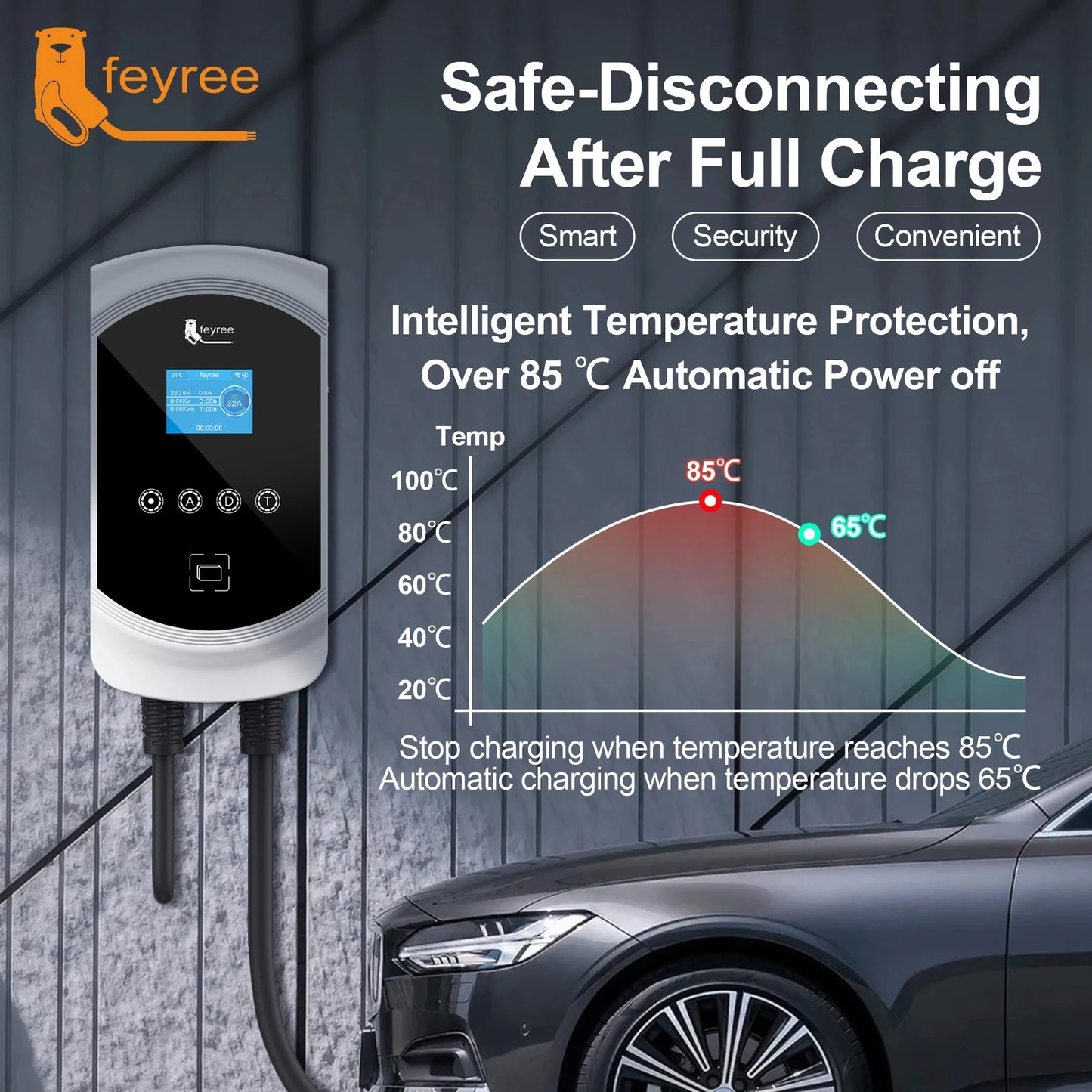 feyree EV Charger 32A 22KW 3Phase 11KW 16A Electric Car Charger EVSE Wallbox 7.6KW 32A Type2 Cable IEC62196-2 Socket APP Control