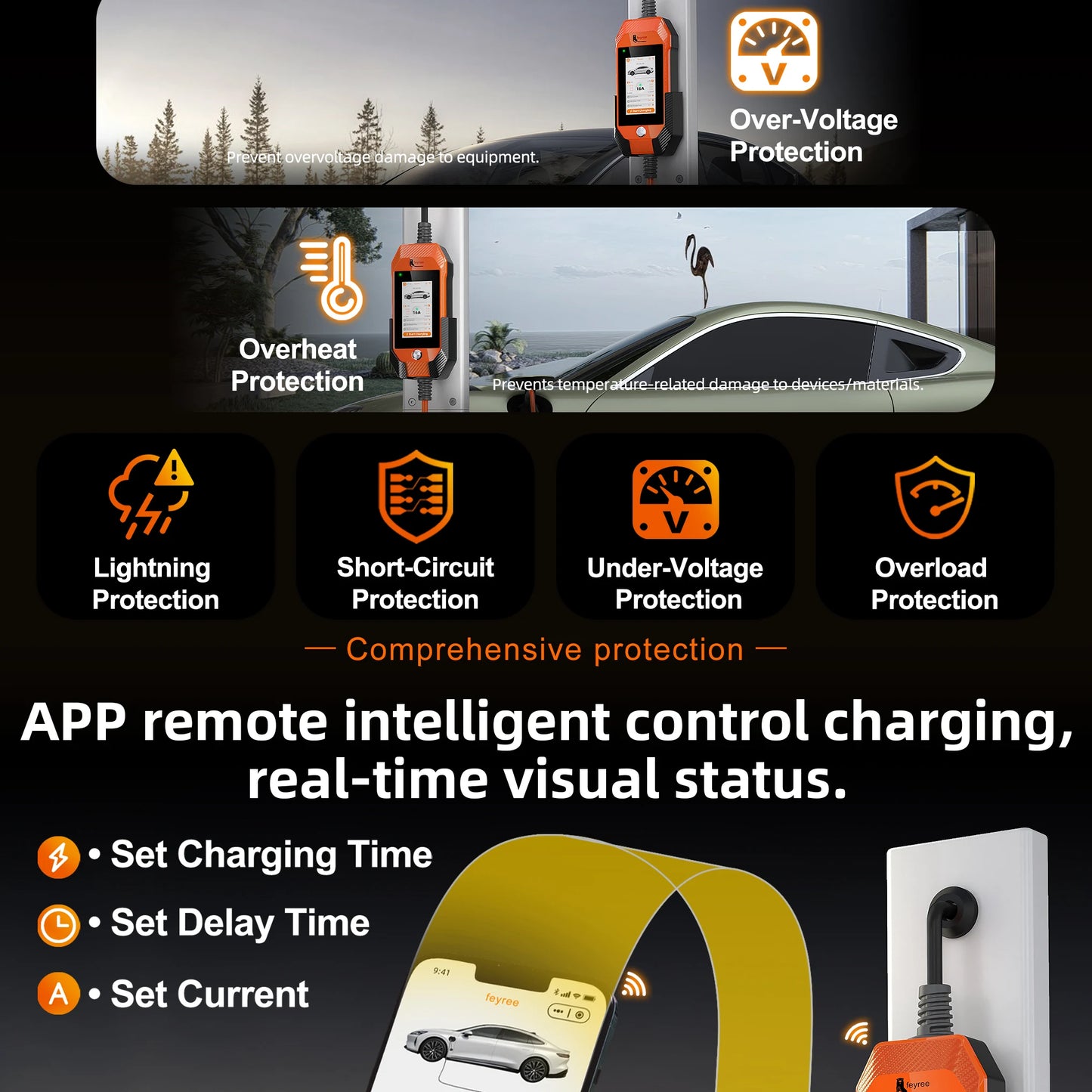 feyree 4.3inch Touch Screen Portable EV Charger Type2 / Type1 / GBT / TS-NACS EV Charger 16A 3.5kW 1Phase Smart APP WiFi Control