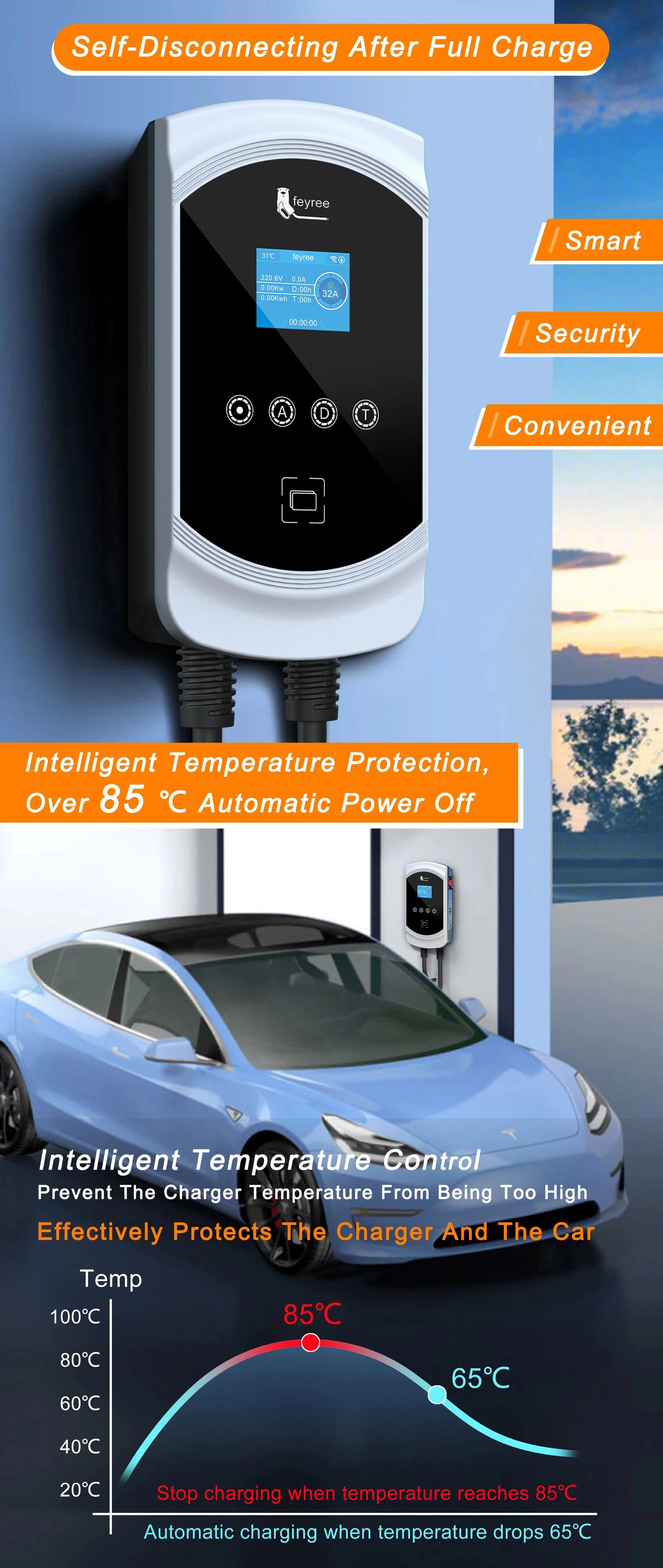 feyree EV Charger 32A 22KW 3Phase 11KW 16A Electric Car Charger EVSE Wallbox 7.6KW 32A Type2 Cable IEC62196-2 Socket APP Control