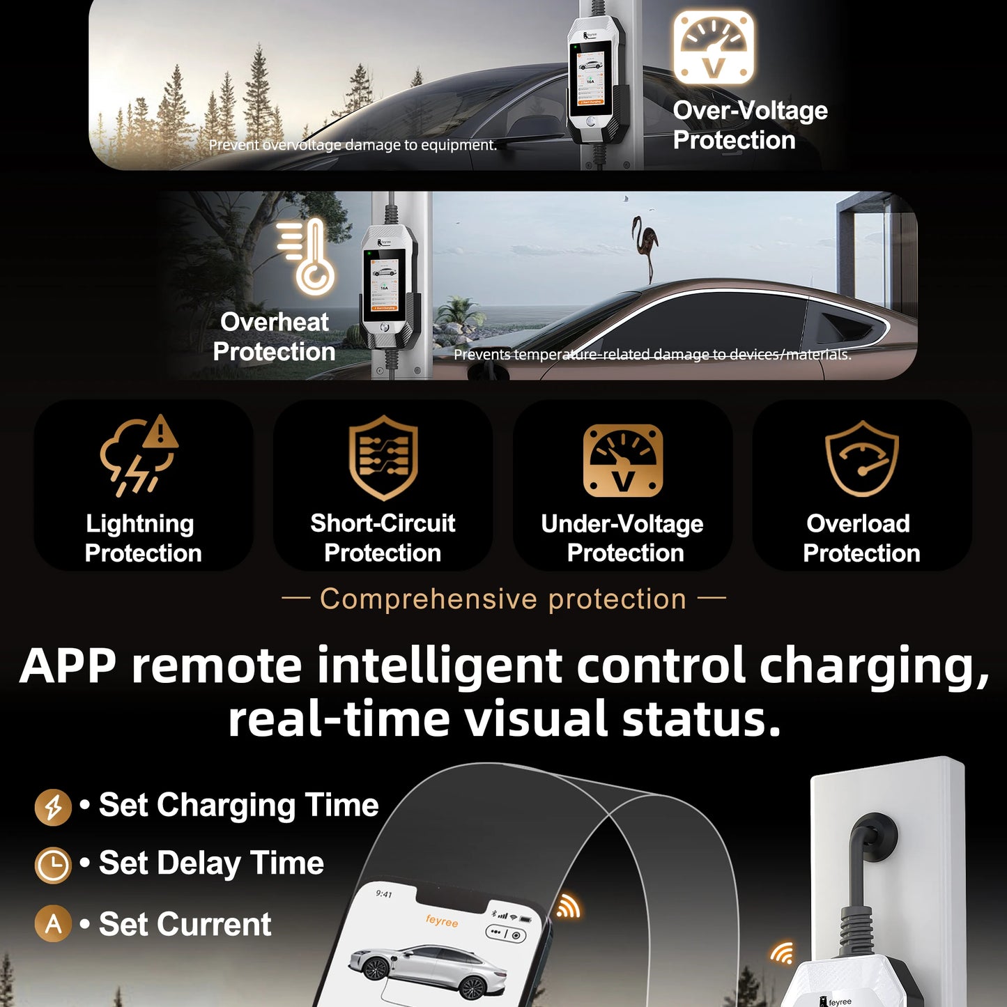 feyree Type1 3.5kW 16A Portable EV Charger 4.3 inch Touch Screen Smart WIFI APP Remote Control Design AC EV Charging Station