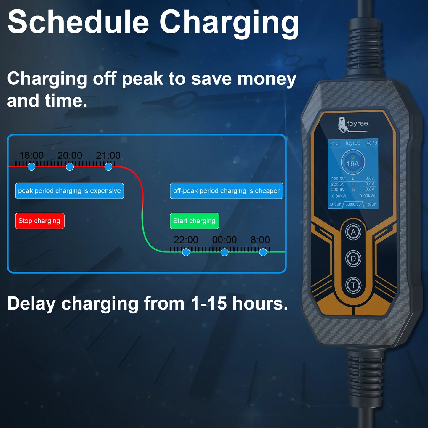 feyree 11kW Type2 16A 3Phase Portable EV Charger Wi-Fi APP Bluetooth Version EVSE Charging Cable 5m CEE Plug for Electric Car