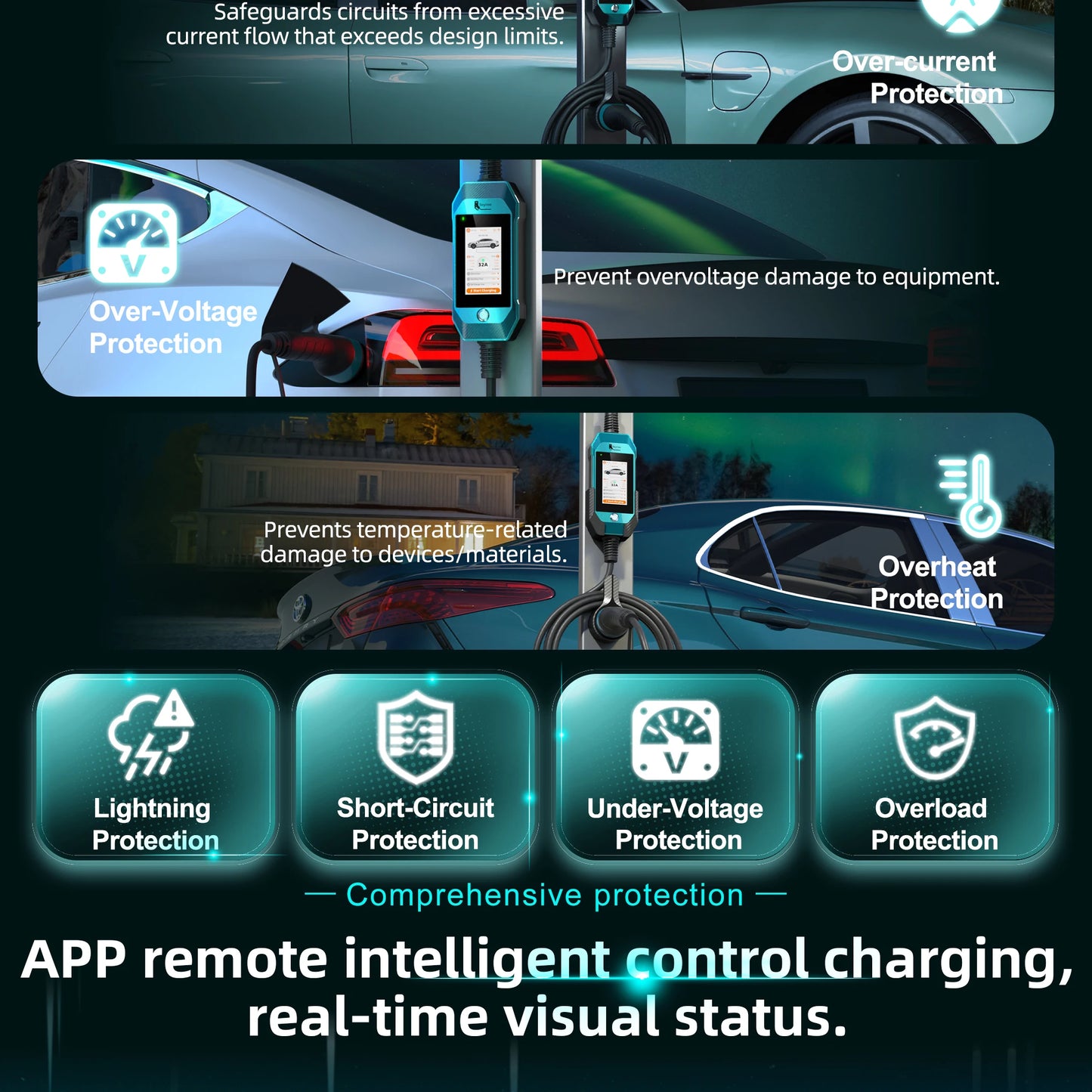 feyree EV Charger 4.3inch Touch Screen Type2 /Type1 /GBT /TS-NACS 32A 7kW 1P Portable Charger Smart APP WiFi Control for EV Cars