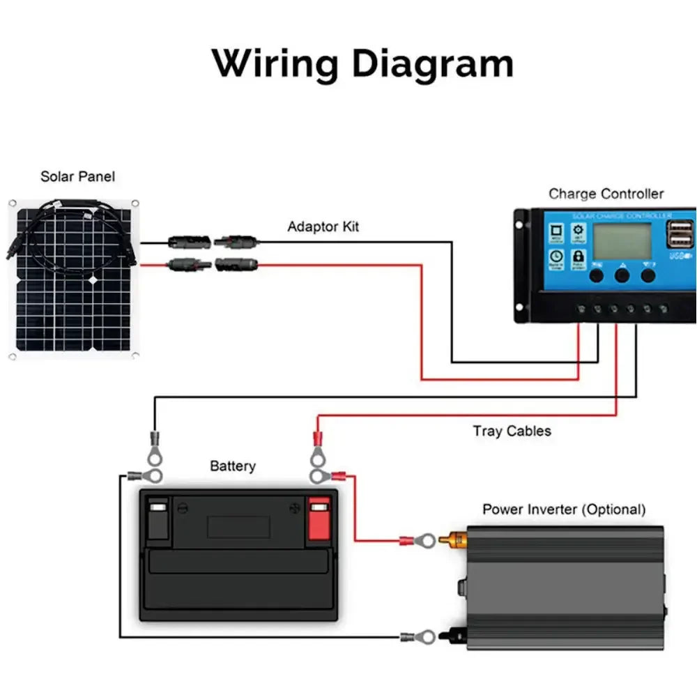 2000W Solar Energy System with 4000W Inverter and Controller by 54Grid - Renewable Energy Store