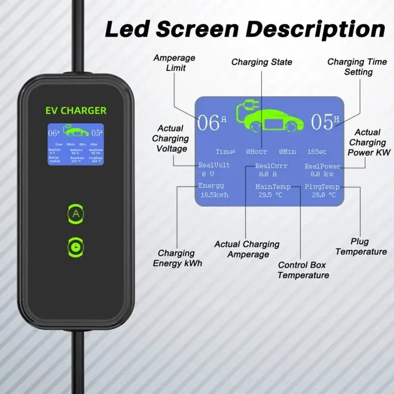 Type1 EV Portable Charger with LCD 3.5KW / 7KW / 9.6KW 16A / 32A / 40A for Electric Car EVSE Charging Cable 5M NEMA Plug - 54Grid - Renewable Energy Store