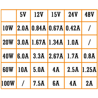 Industrial Mini AC DC Din Rail Power Supply Switch MDR-10W 20W 40W 60W 100W Single Output Switching 12V 24V 48V 100V-240V Source