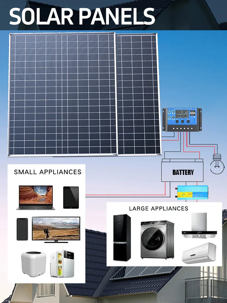1000W 500W Solar Panel Kit Complete 12V Portable Power System by 54Grid - Renewable Energy Store