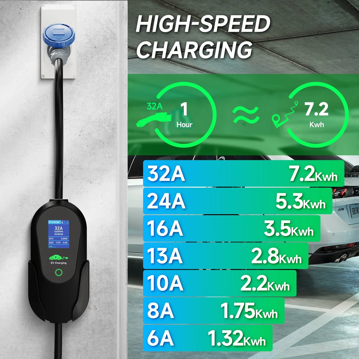 AFYEEV 7.2KW 32A Portable Type2 IEC62196-2 EV Charger Type1 SAE J1772 Electric Car Charger GBT EVSE Charging Cable WiFi APP