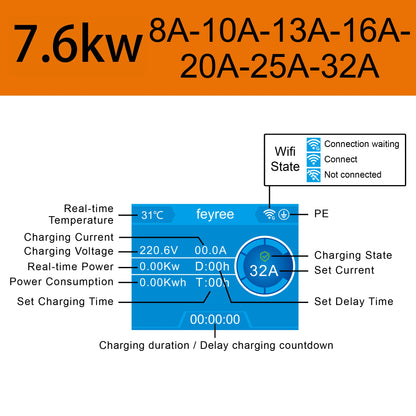 feyree EV Charger GB/T Socket EVSE Wallbox 32A 22KW 3Phase 16A 11KW Electric Vehicle APP Control Charging Station 7.6KW 5m Cable