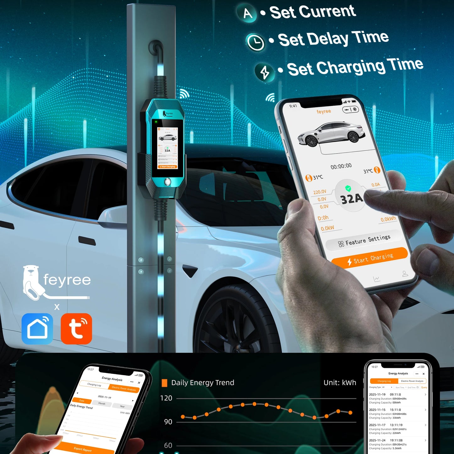 feyree EV Charger 4.3inch Touch Screen Type2 /Type1 /GBT /TS-NACS 32A 7kW 1P Portable Charger Smart APP WiFi Control for EV Cars