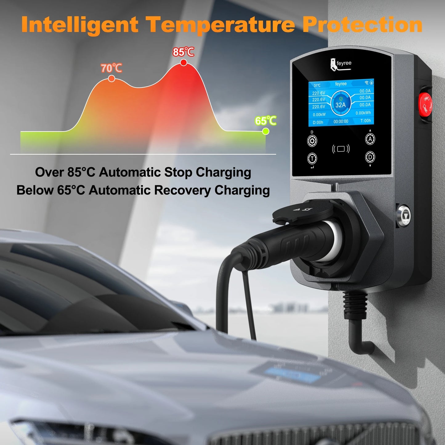 feyree Type2 EV Charger Socket Version 22KW Smart Electric Car Charger for TS-NACS Type1 GB/T Plug EVSE Wallbox WIFI APP Control