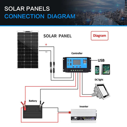 Wuzeck Flexible Solar Panel 100w Mono Solar Cell 18v Photovoltaic Module 12v Solar Battery Off Grid Power For Rvs Boat Caravan by 54Grid - Renewable Energy Store